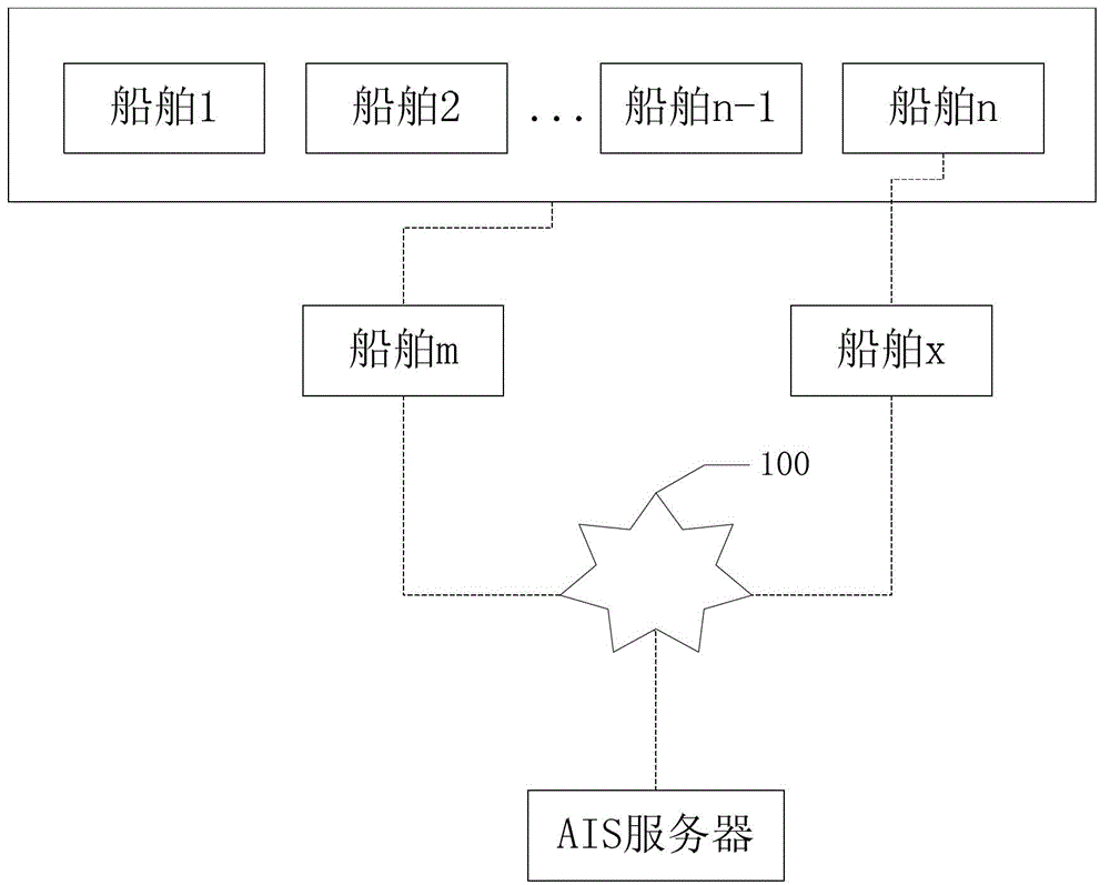 Automatic identification system (AIS) mobile base station system based on Beidou satellite communication system