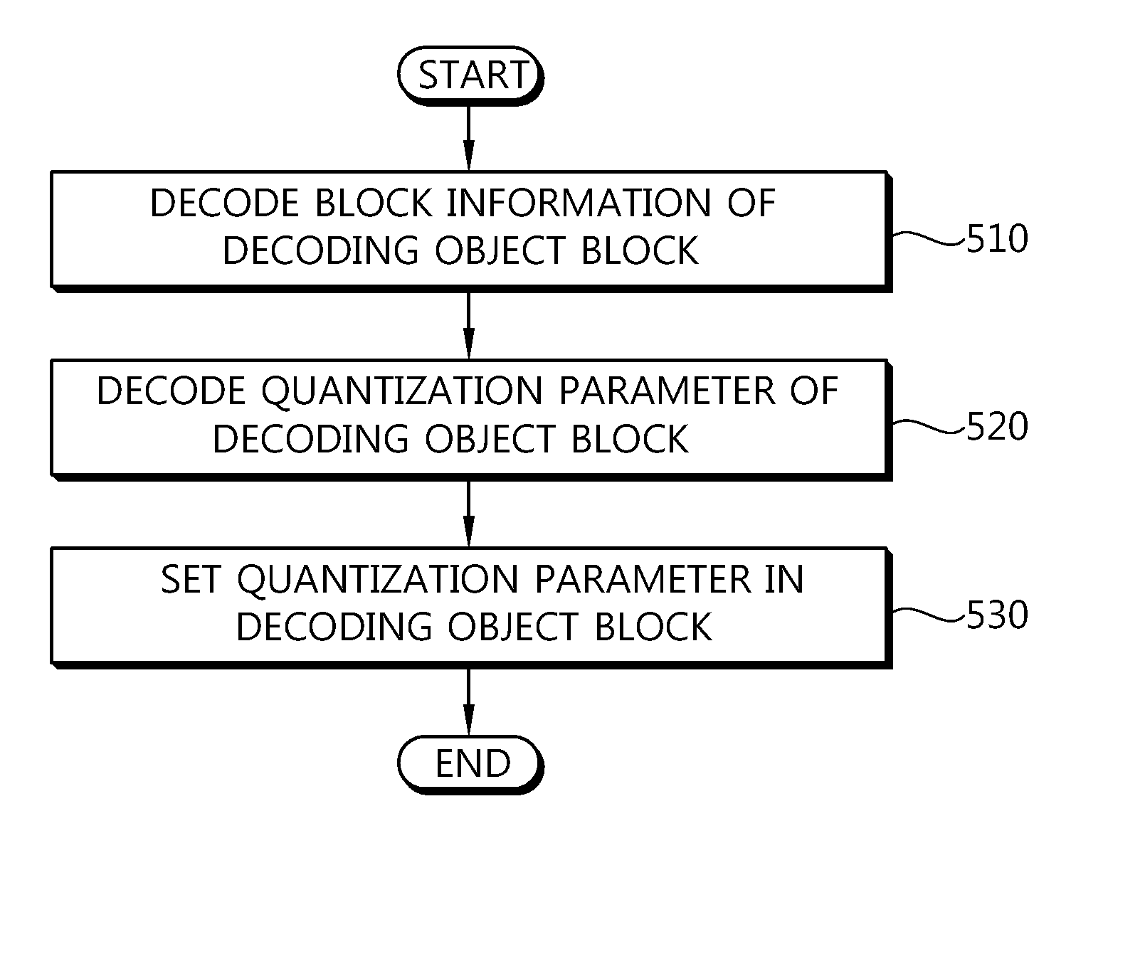 Method and apparatus for encoding video, and decoding method and apparatus