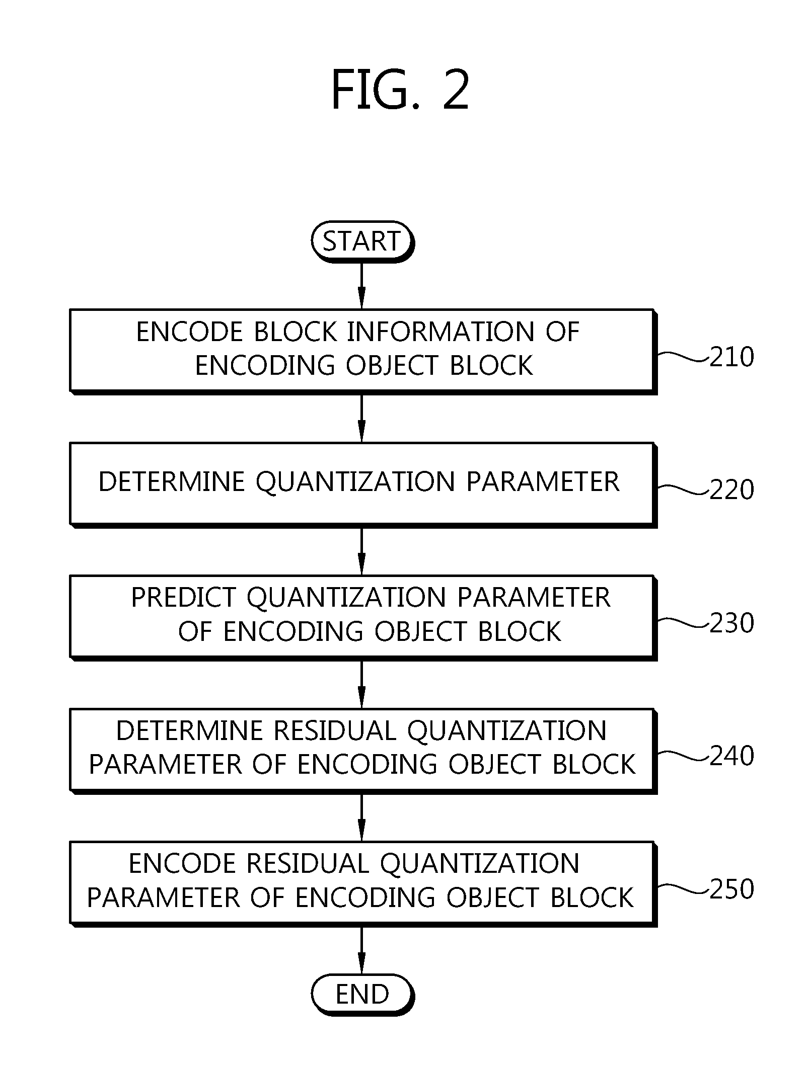 Method and apparatus for encoding video, and decoding method and apparatus