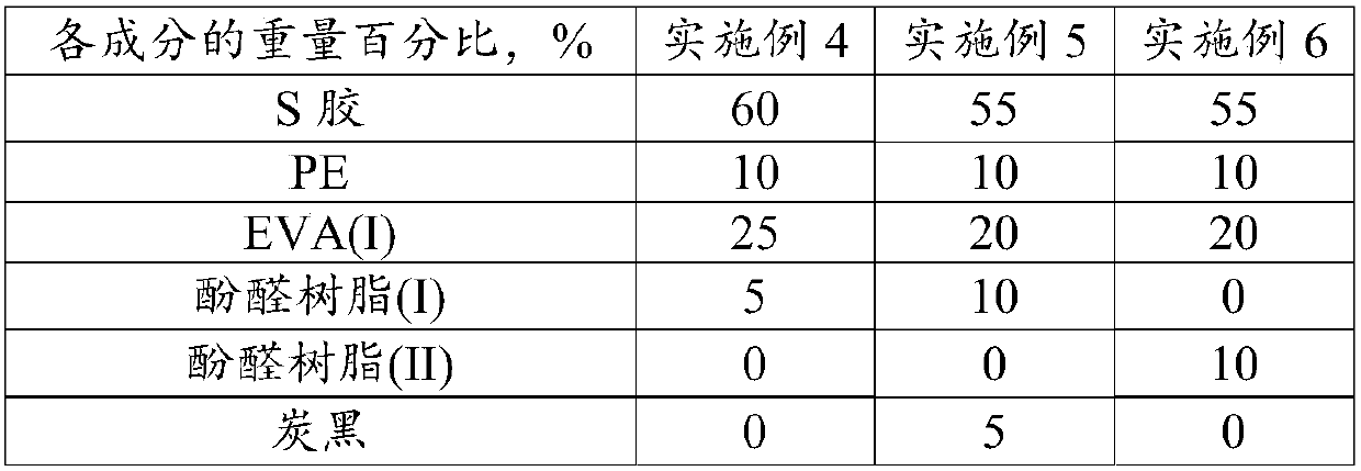 Hot melt adhesive, thermal shrinkable sleeve, and preparation method and application of hot melt adhesive