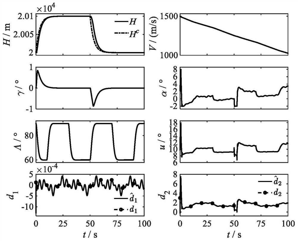 Interference-compensated tracking control method for hypersonic-speed variable-swept-wing aircraft