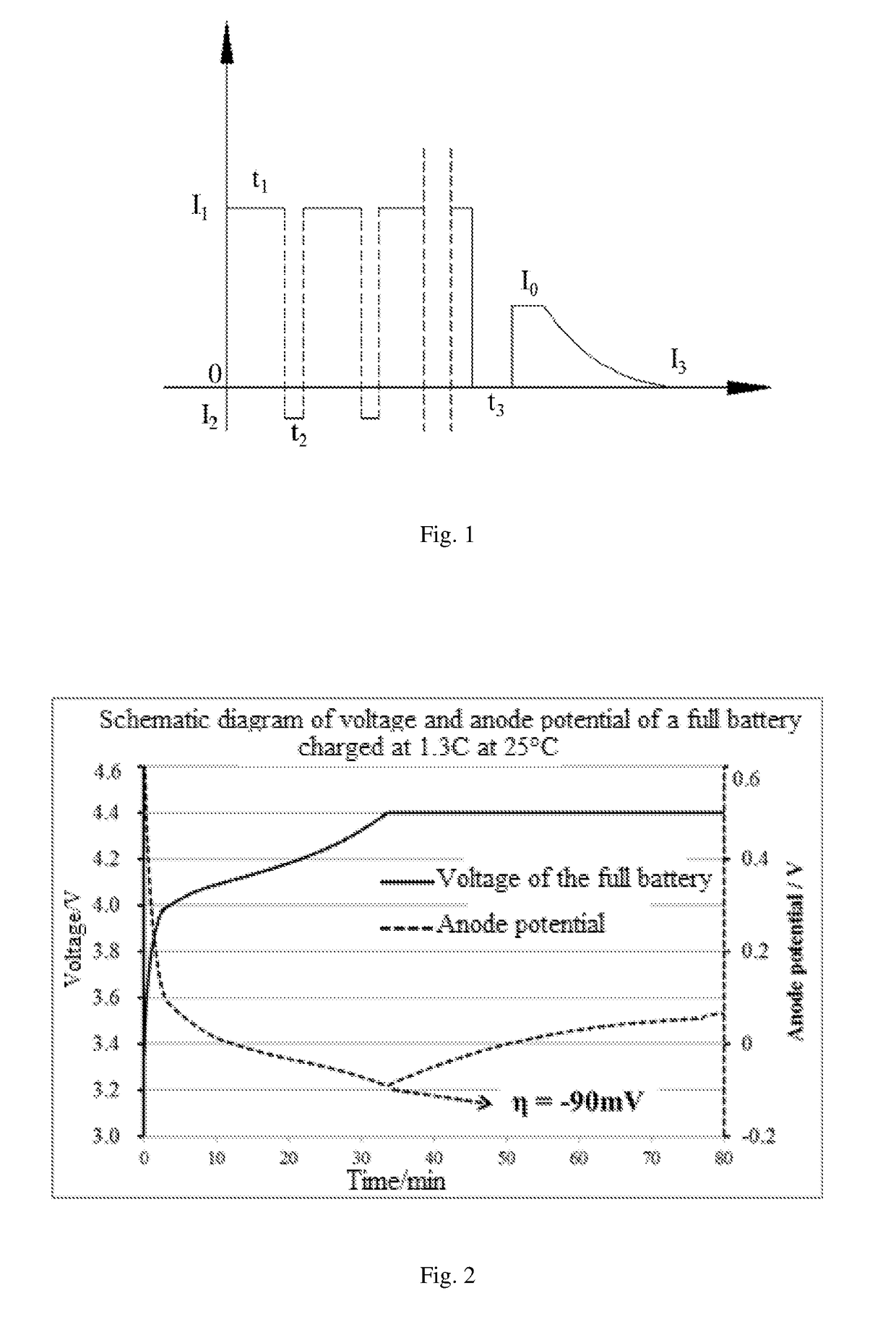 Method for charging a lithium ion battery