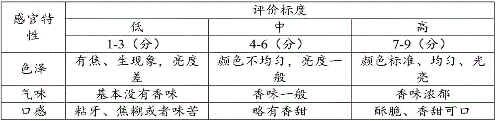 Stir-fried agriophyllum squarrosum and preparation method thereof