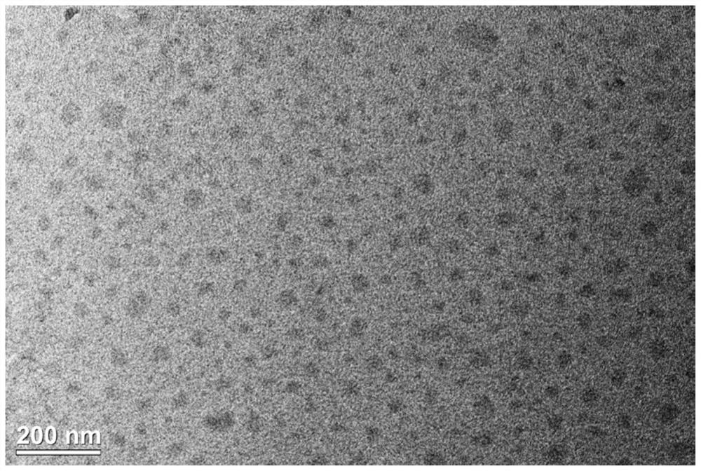 Method and product for preparing carbon dots by using bromoacetonitrile and imidazole compounds