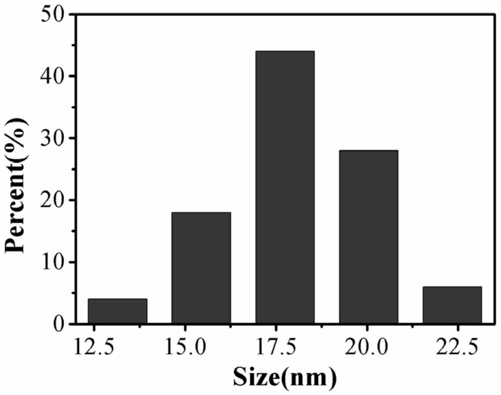 Method and product for preparing carbon dots by using bromoacetonitrile and imidazole compounds