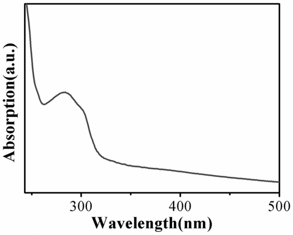 Method and product for preparing carbon dots by using bromoacetonitrile and imidazole compounds