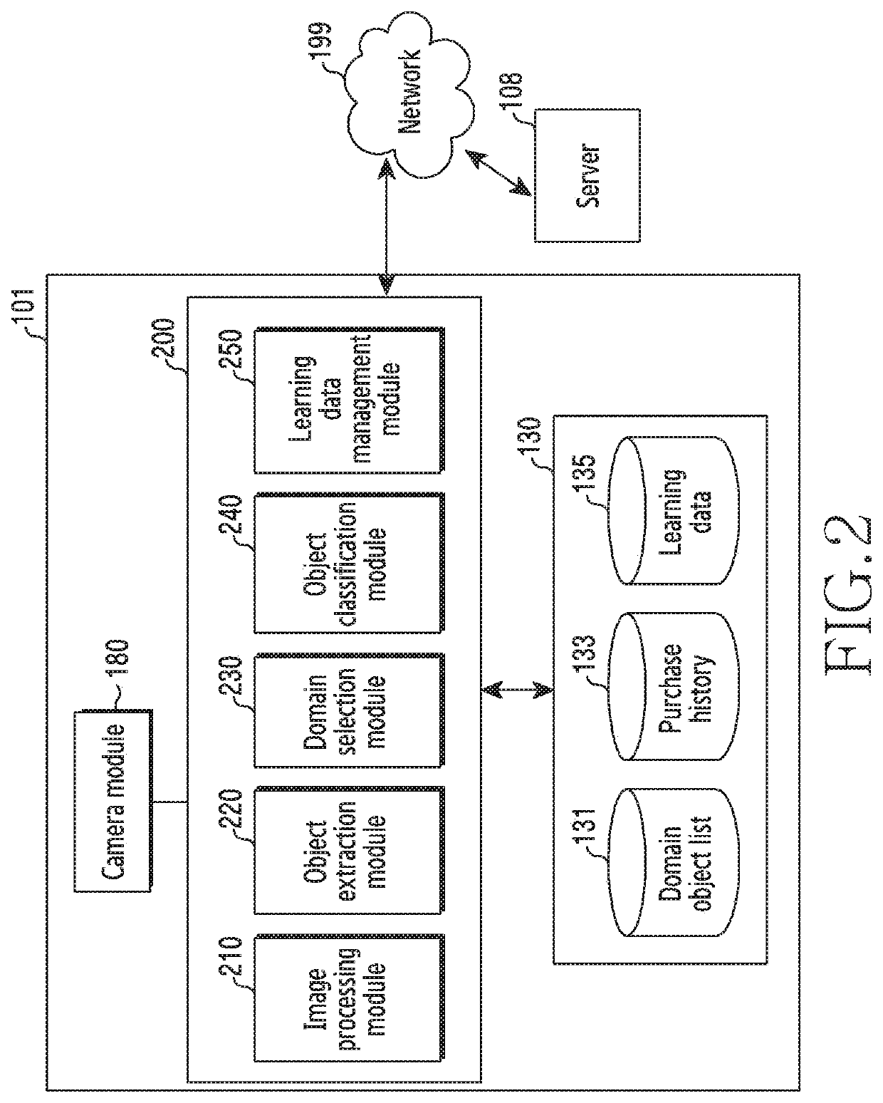 Electronic device for identifying external object and operating method thereof