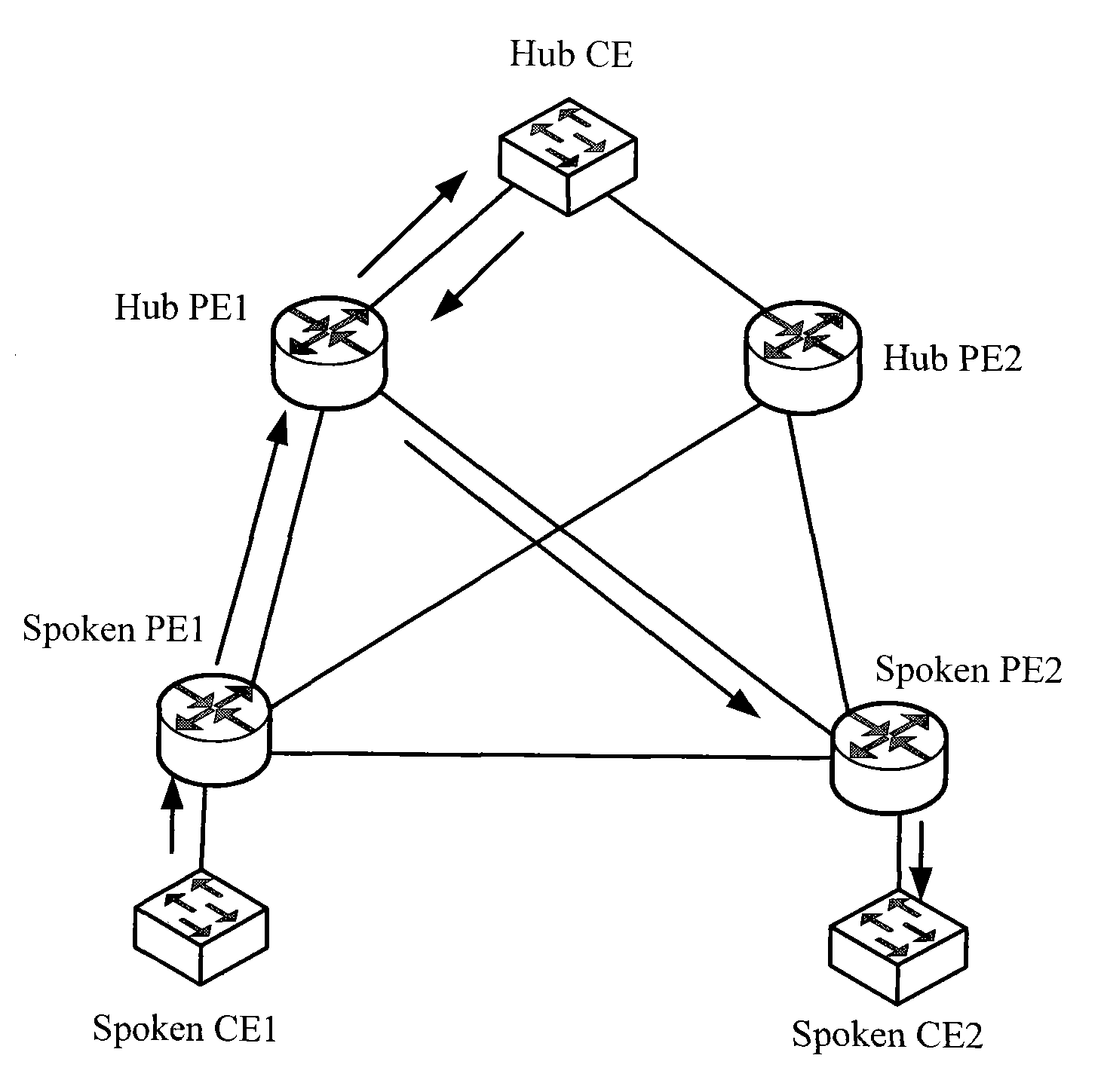 Fault switching method and system and hub provider edge (Hub PE) router