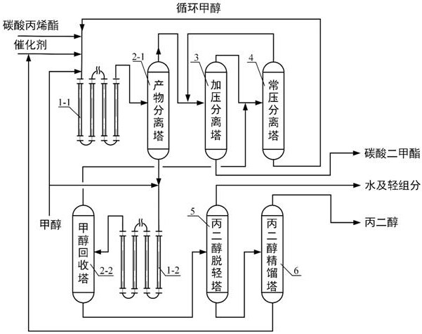 Device for producing dimethyl carbonate by transesterification method and using method thereof