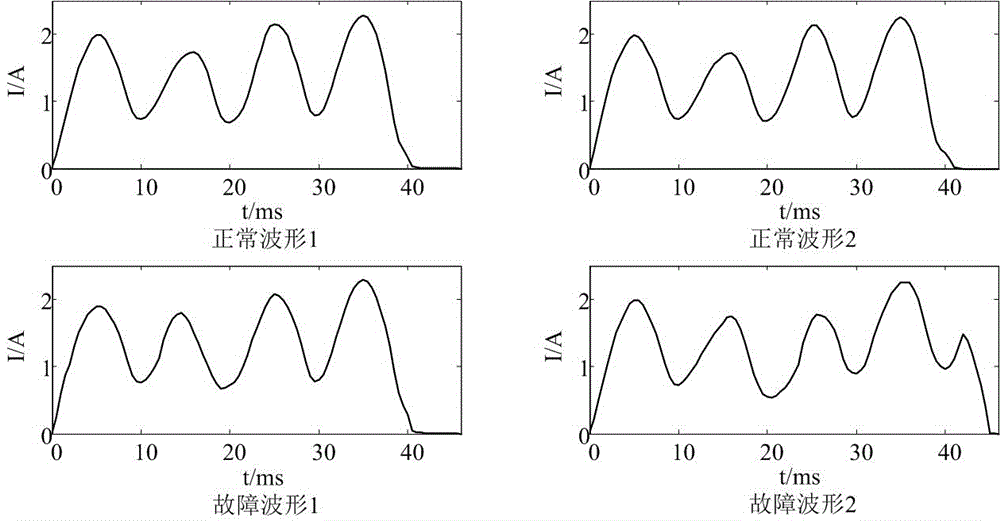 Fault diagnosis method for engaging and disengaging coil of circuit breaker