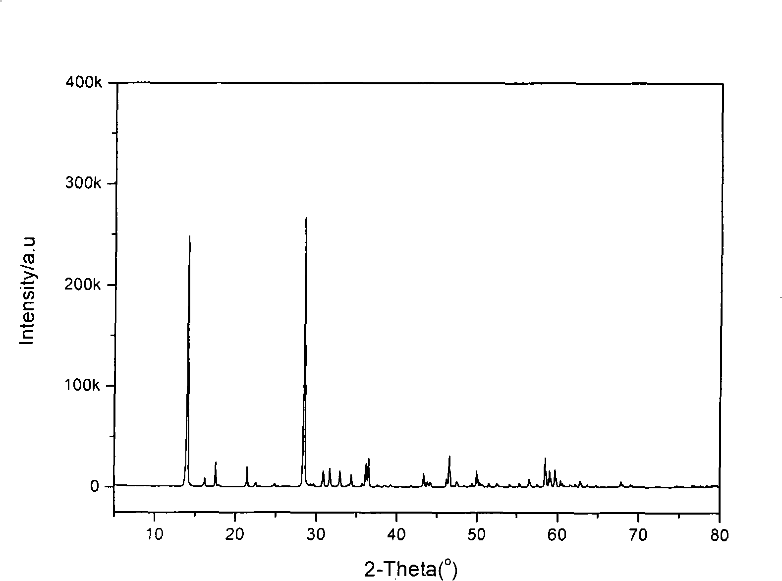 Method for preparing battery cathode material calcium zincate and sealing device used for the same