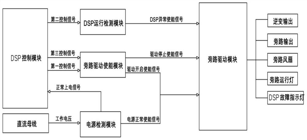 UPS bypass driving unit and UPS bypass driving system