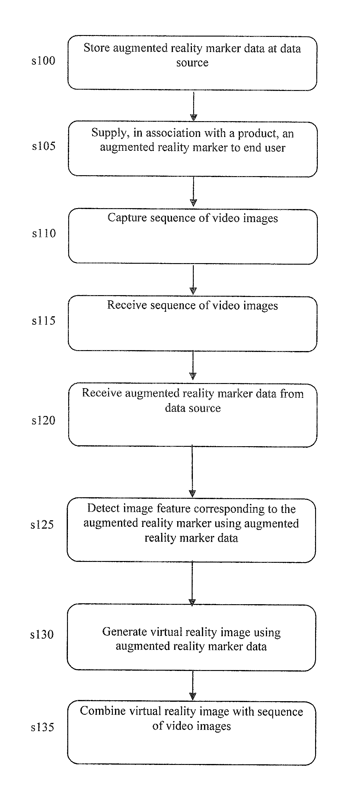 Image combining method, system and apparatus