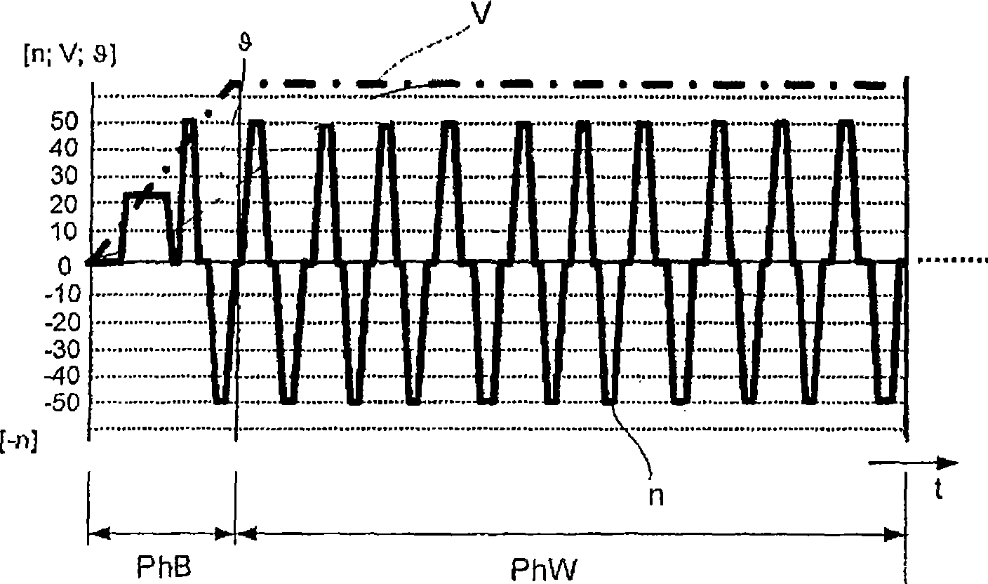 Determination of the water storage capacity of textiles in a washing machine, and corresponding washing machine