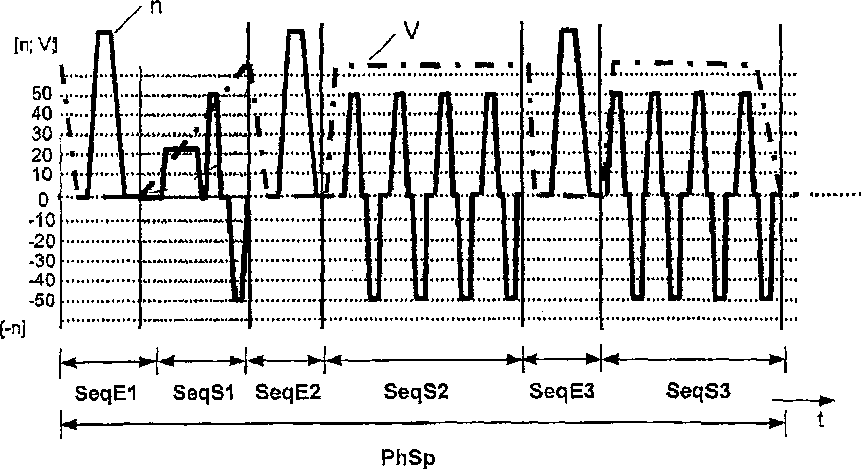 Determination of the water storage capacity of textiles in a washing machine, and corresponding washing machine