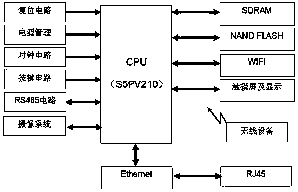 Super-remote access, arrangement and video monitoring system for stage lamp