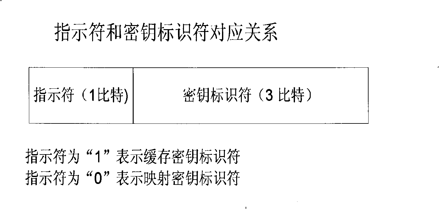 Method and system for negotiating and initiating safety context