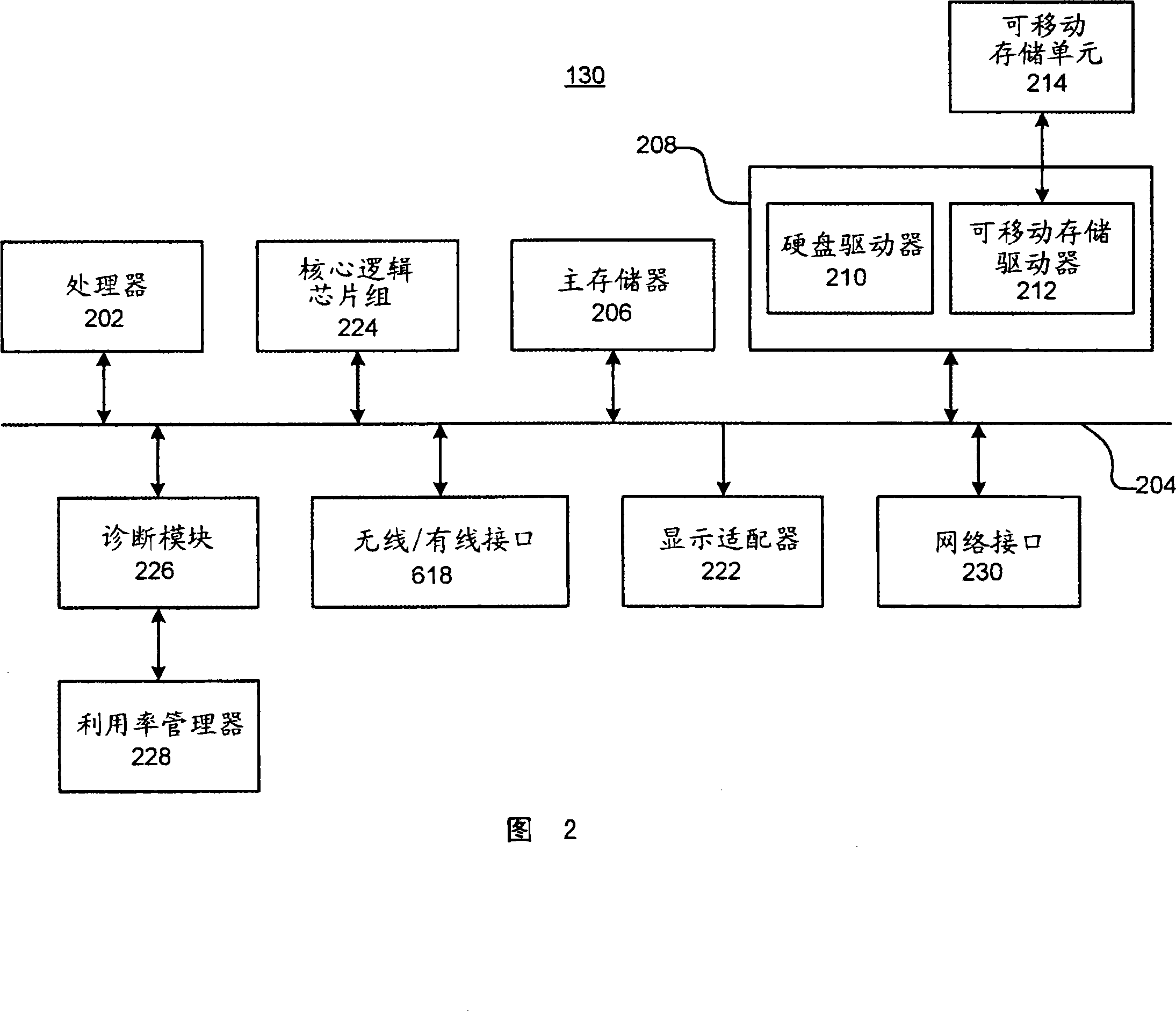 Regulating power consumption