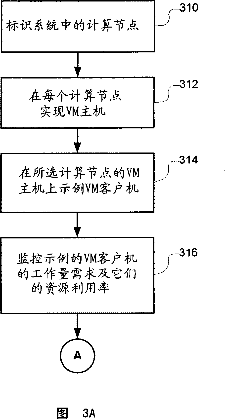 Regulating power consumption