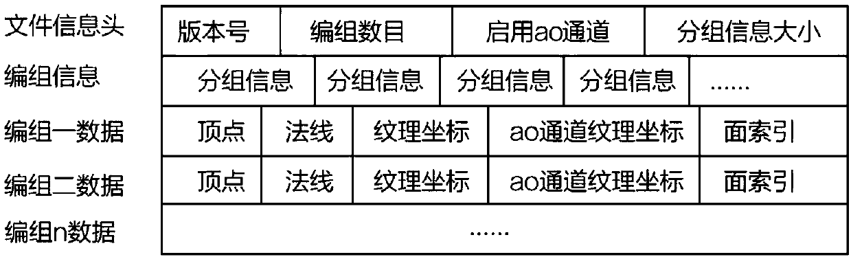 Three-dimensional model data processing method and device based on protocol way