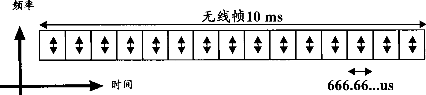 Coexisting method and device of TDD system