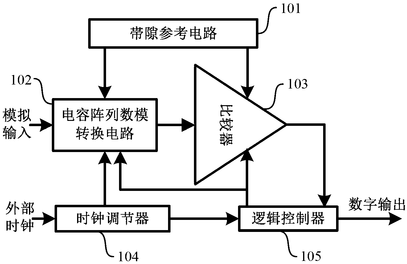 Successive approximation type analog/digital converter