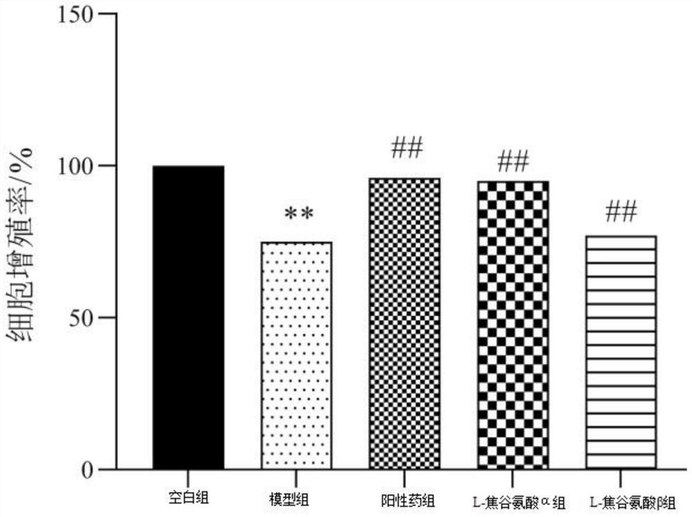 New application of n-butanol-2-o-(l-pyroglutamic acid-n-6-)-α-d-fructofuranoside