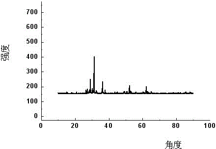 Lead-acid storage battery negative lead plaster capable of inhibiting hydrogen evolution and preparation method