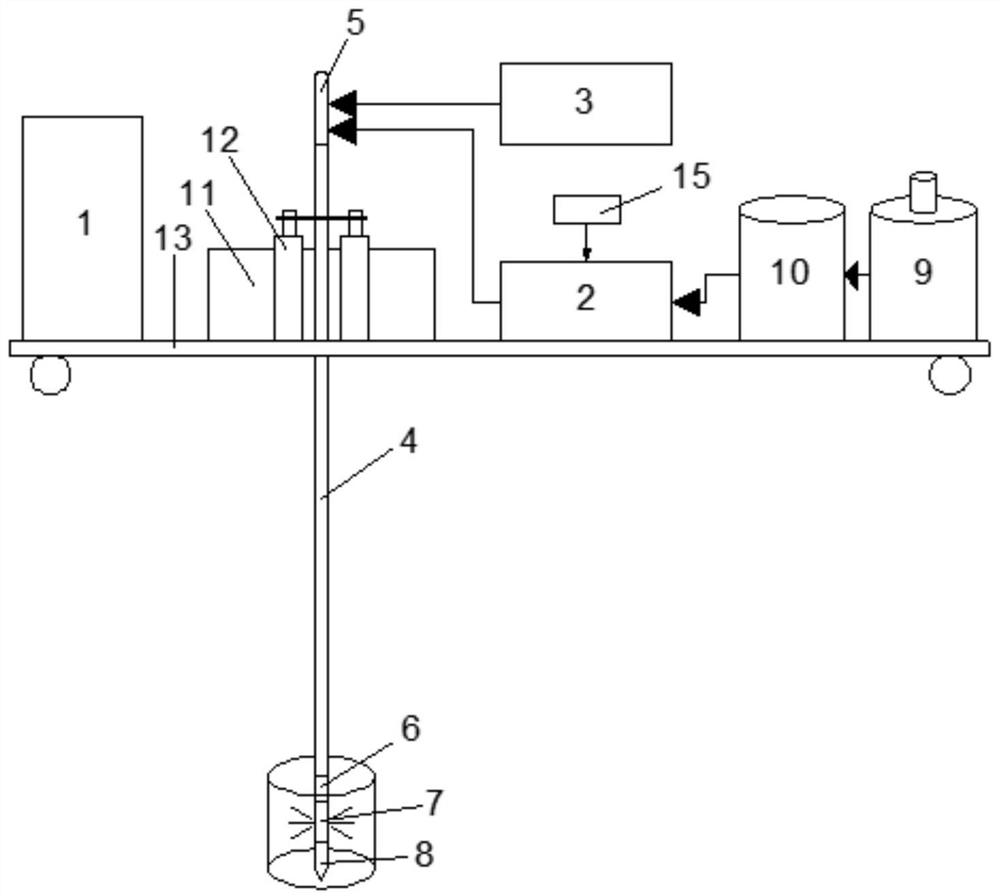 Double-fluid injection integrated system for soil groundwater remediation