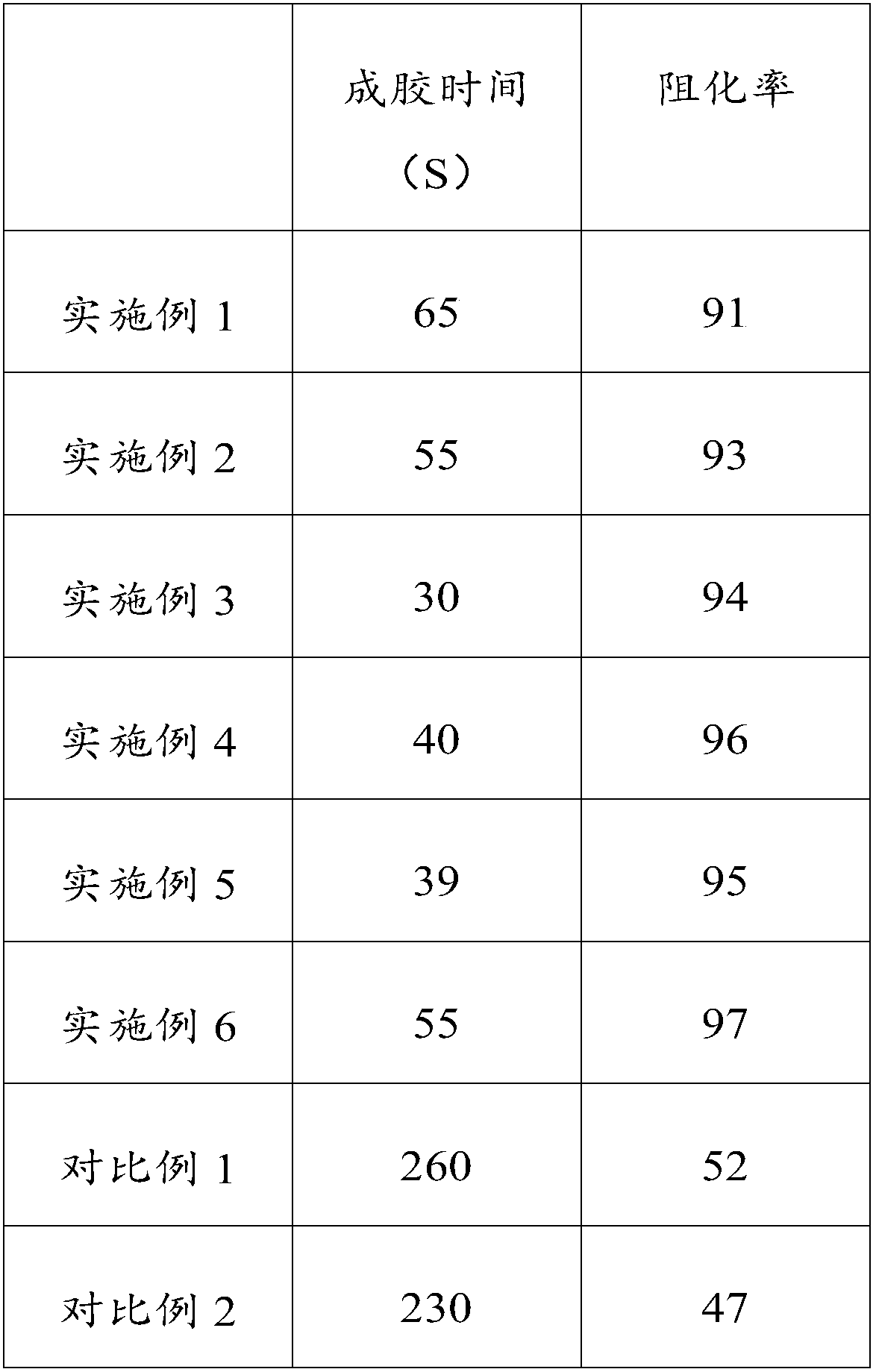 Gel fire extinguishing material, fire extinguishing material and blocking agent