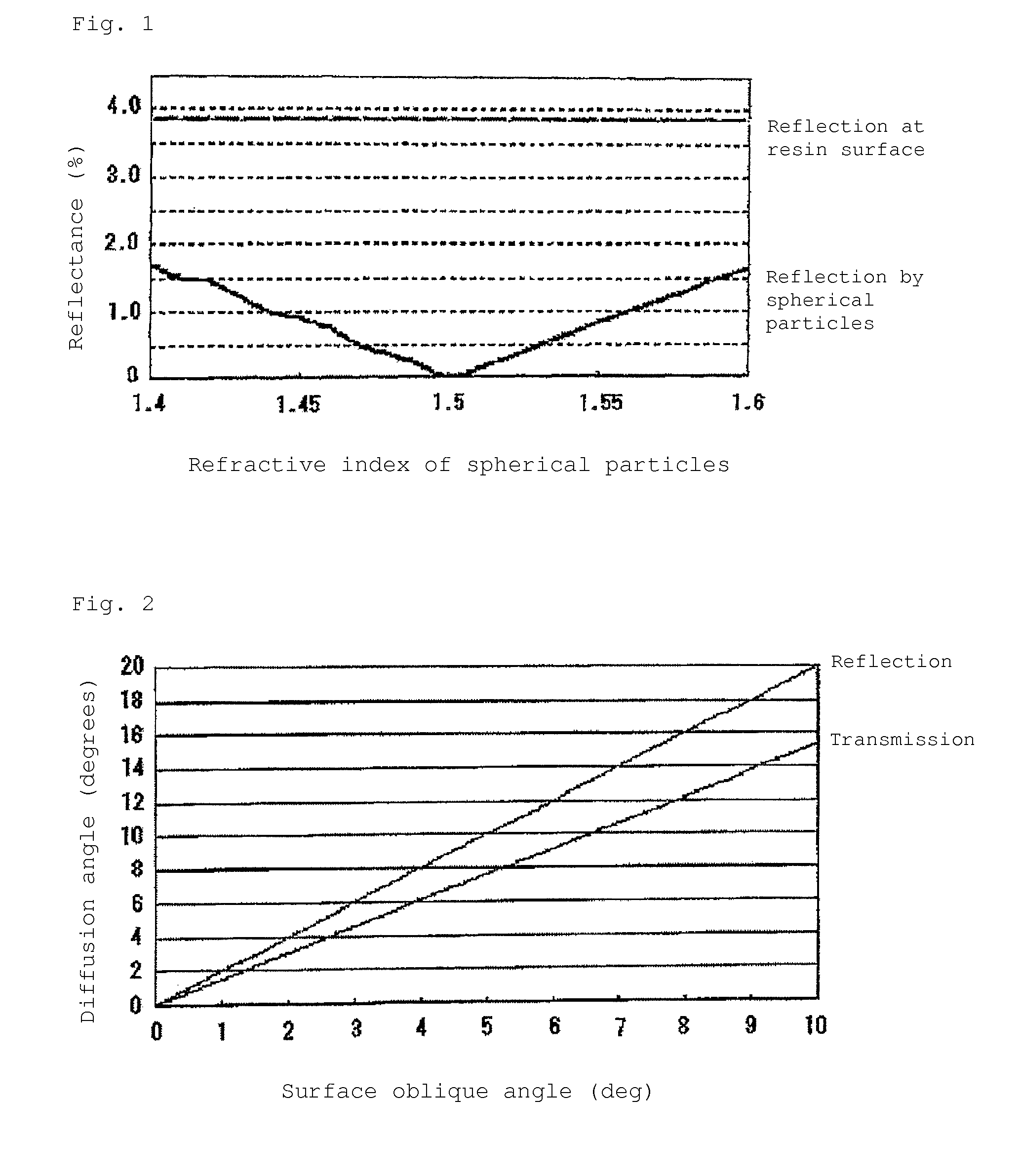 Antiglare sheet for image display device, manufacturing method thereof, method of improving black tint and image sharpness of an image display device using said antiglare sheet and suited for use with both moving images and still images