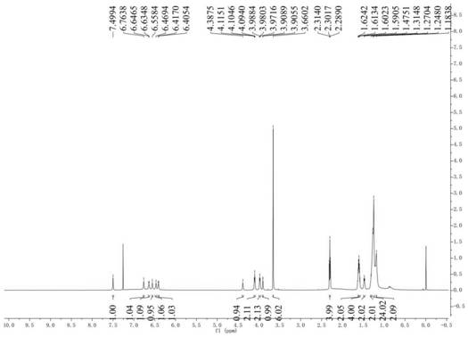 Aryl dihydronaphthalene lignan compound as well as preparation method and application thereof