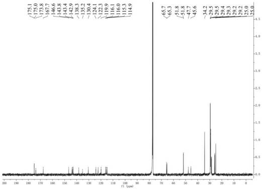 Aryl dihydronaphthalene lignan compound as well as preparation method and application thereof