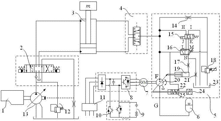 Lifting device gravitational potential energy pressure-volume storage system