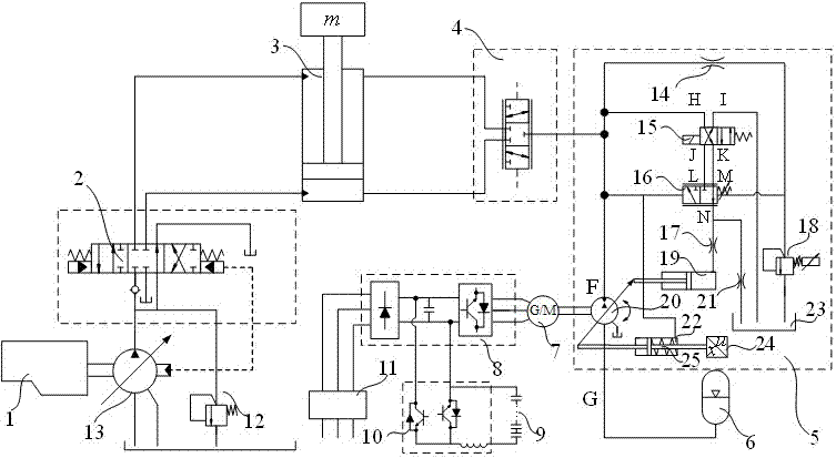 Lifting device gravitational potential energy pressure-volume storage system