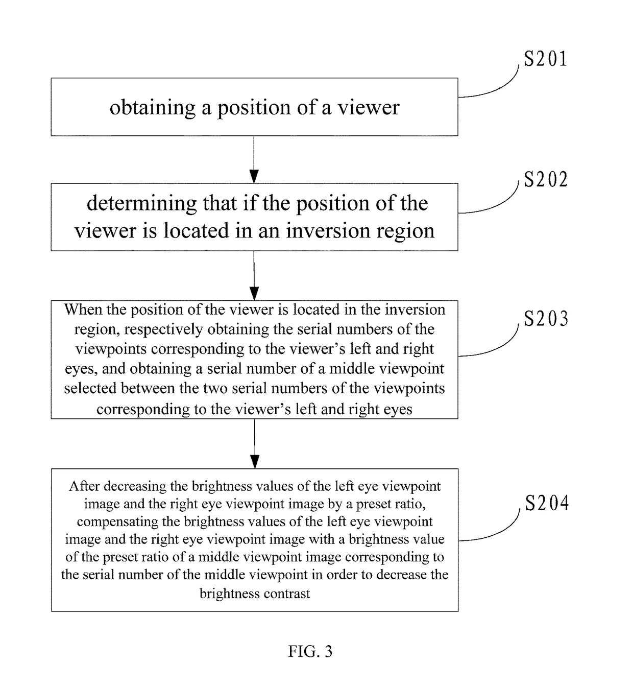 Image display method and device for multi-view stereoscopic display