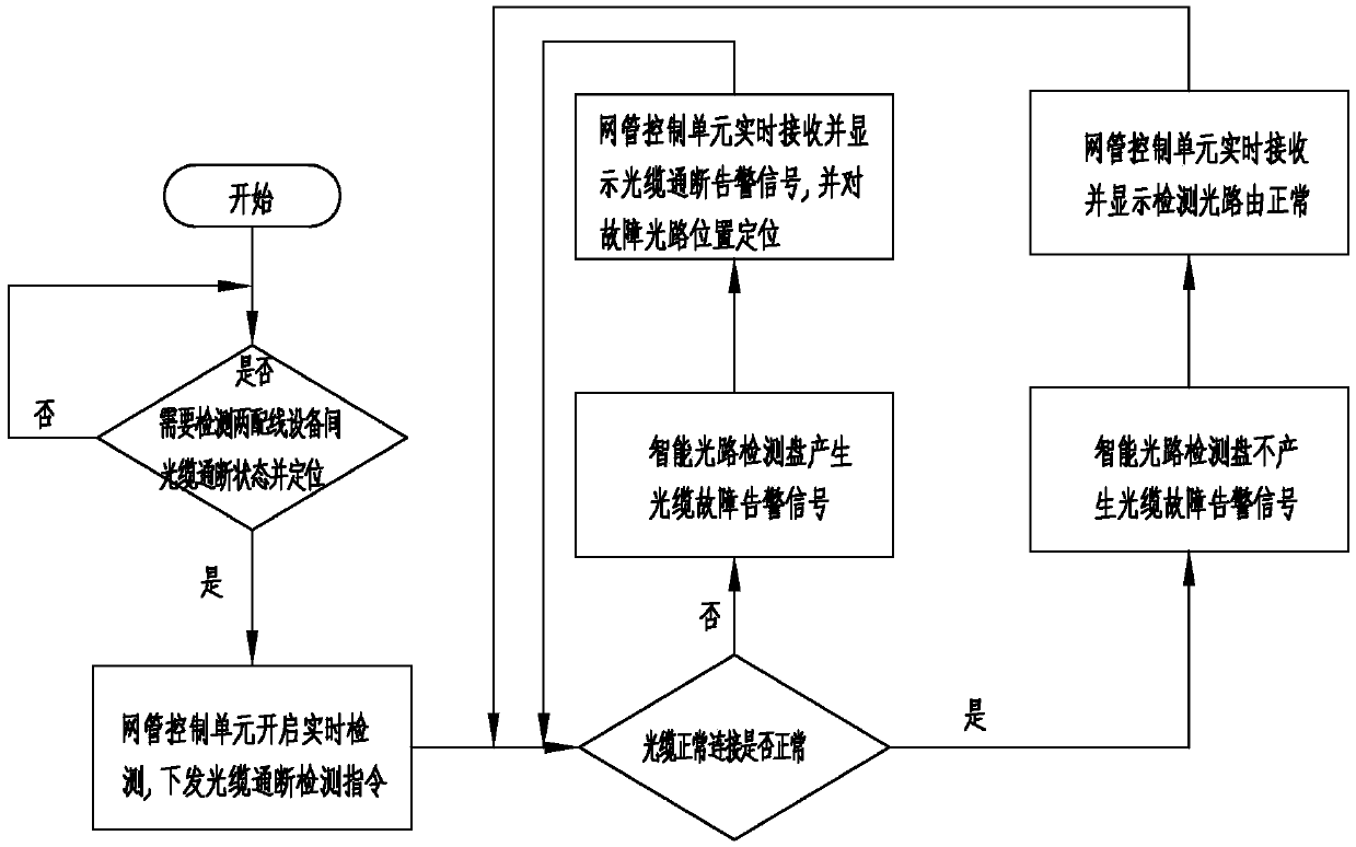 Method for rapidly detecting on-off and positioning of optical cable