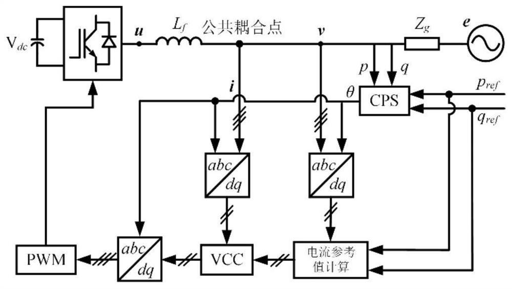 Composite power synchronous control method and system for voltage source converter