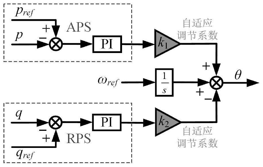 Composite power synchronous control method and system for voltage source converter