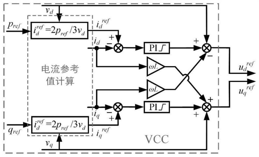 Composite power synchronous control method and system for voltage source converter