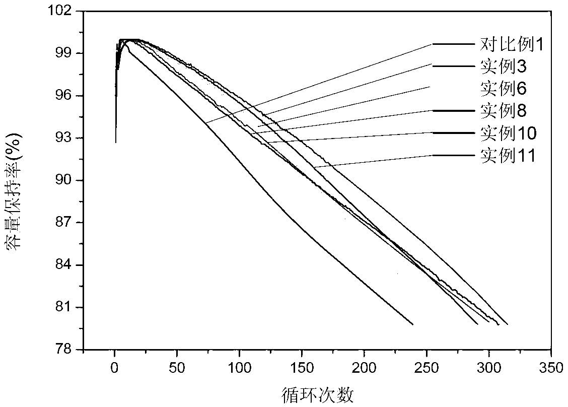 A2B7 hydrogen storage alloy for nickel-hydride battery and preparation method thereof