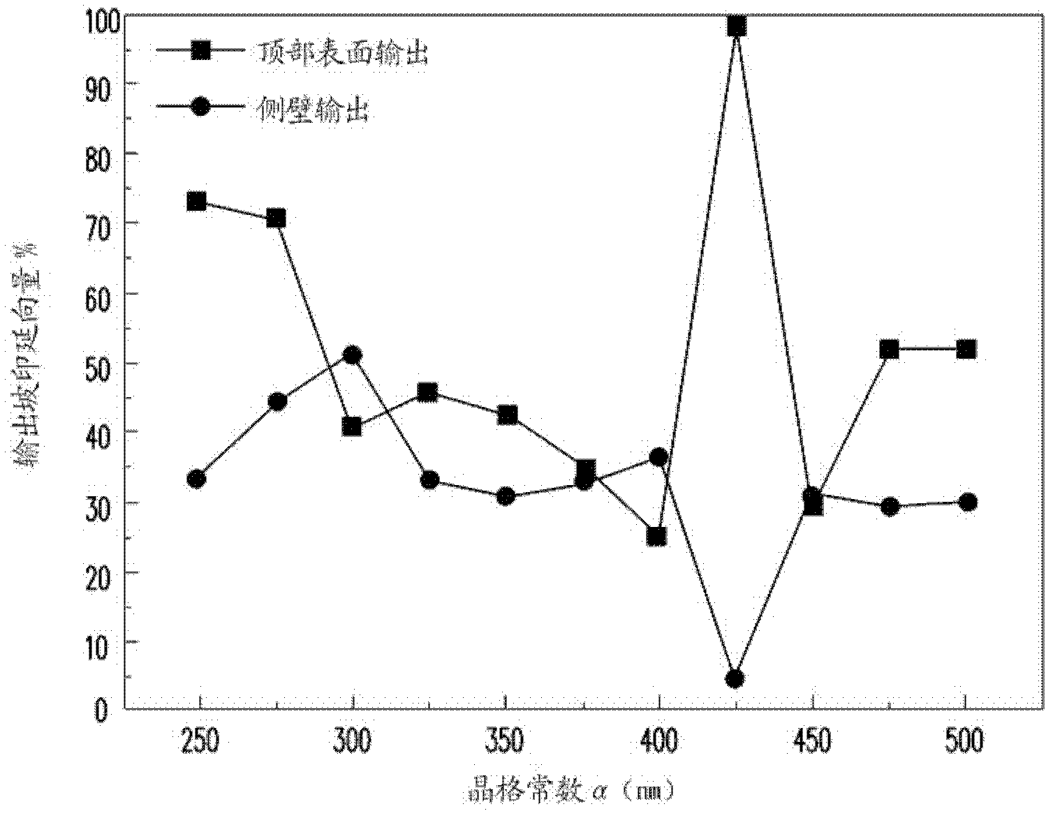 Light-emitting unit array, method for fabricating the same and projection apparatus