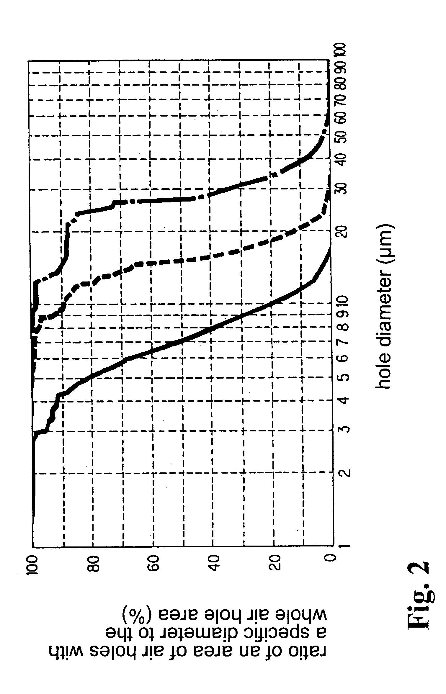 Fuel filter device