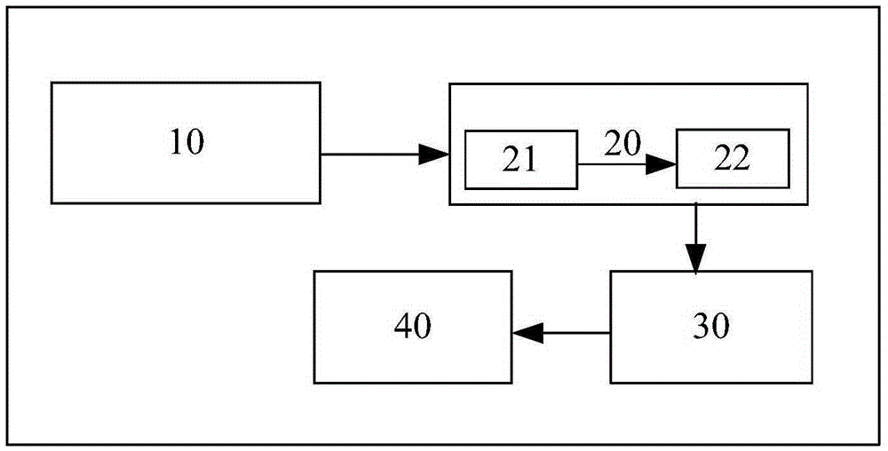 Forecasting method and system of speed of instantaneous extremely strong wind caused by tropical cyclone at coastal region