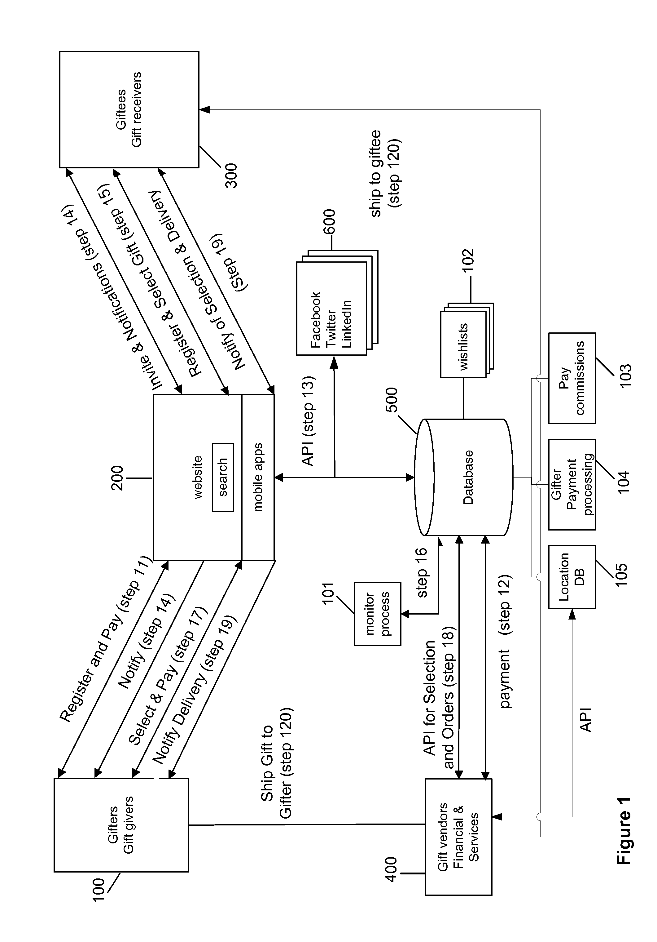 System and method for crowdsourcing, selecting, transacting gifts and financial discounts in physical stores and e-commerce environments