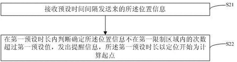 Overturning seal joint positioning method based on base station, wifi and radio frequency technology