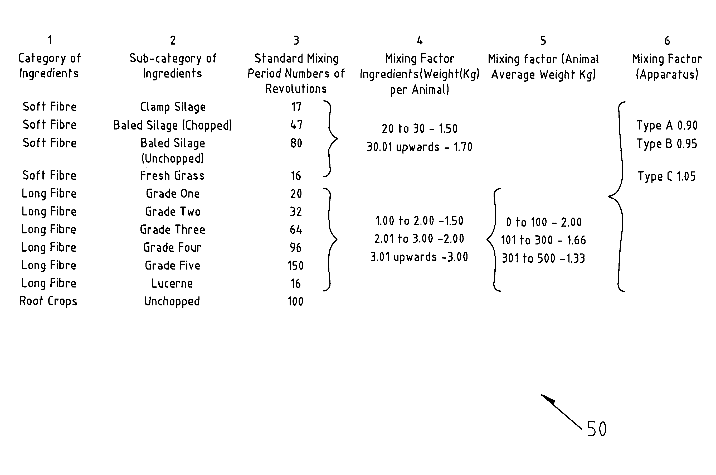 Method and apparatus for determining a mixing regime for use in the preparation of animal feed from a set of ingredients, and a system for producing the animal feed