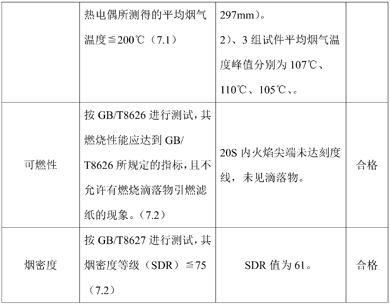 A kind of plant fiber flame retardant adhesive and preparation method thereof