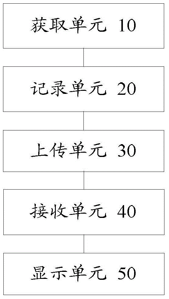 Video processing method, device and system