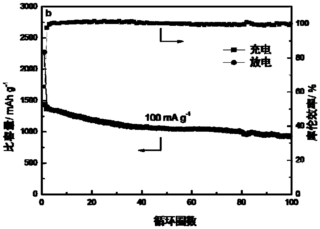 A kind of electrode material, its preparation method and application